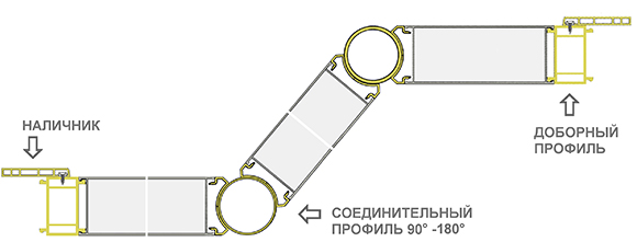 Схема остекления эркерного балкона PROVEDAL